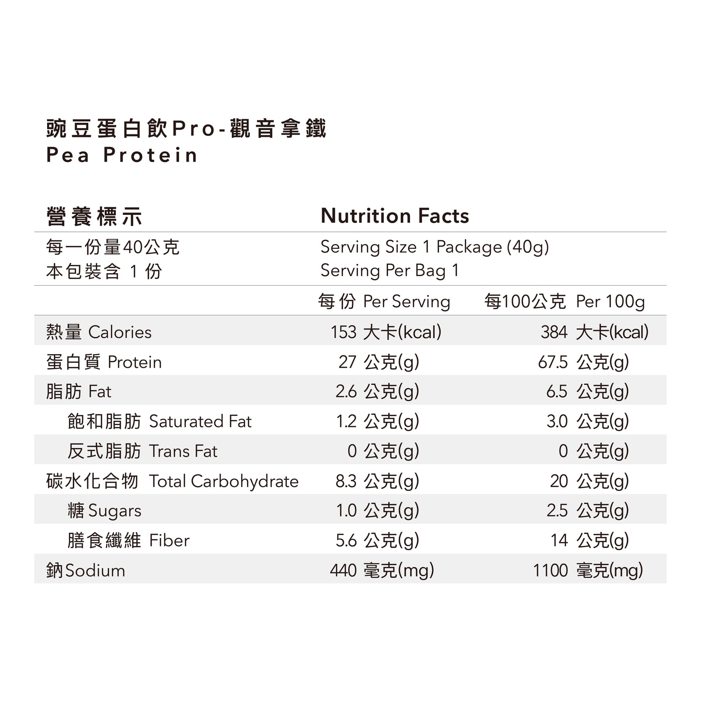 全素豌豆蛋白飲Pro - 觀音拿鐵