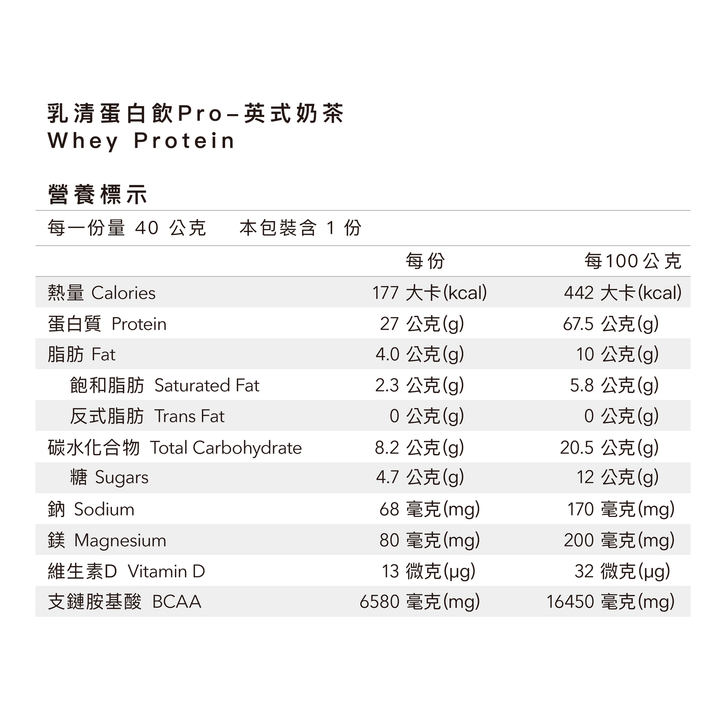 多效乳清蛋白飲PRO - 英式奶茶