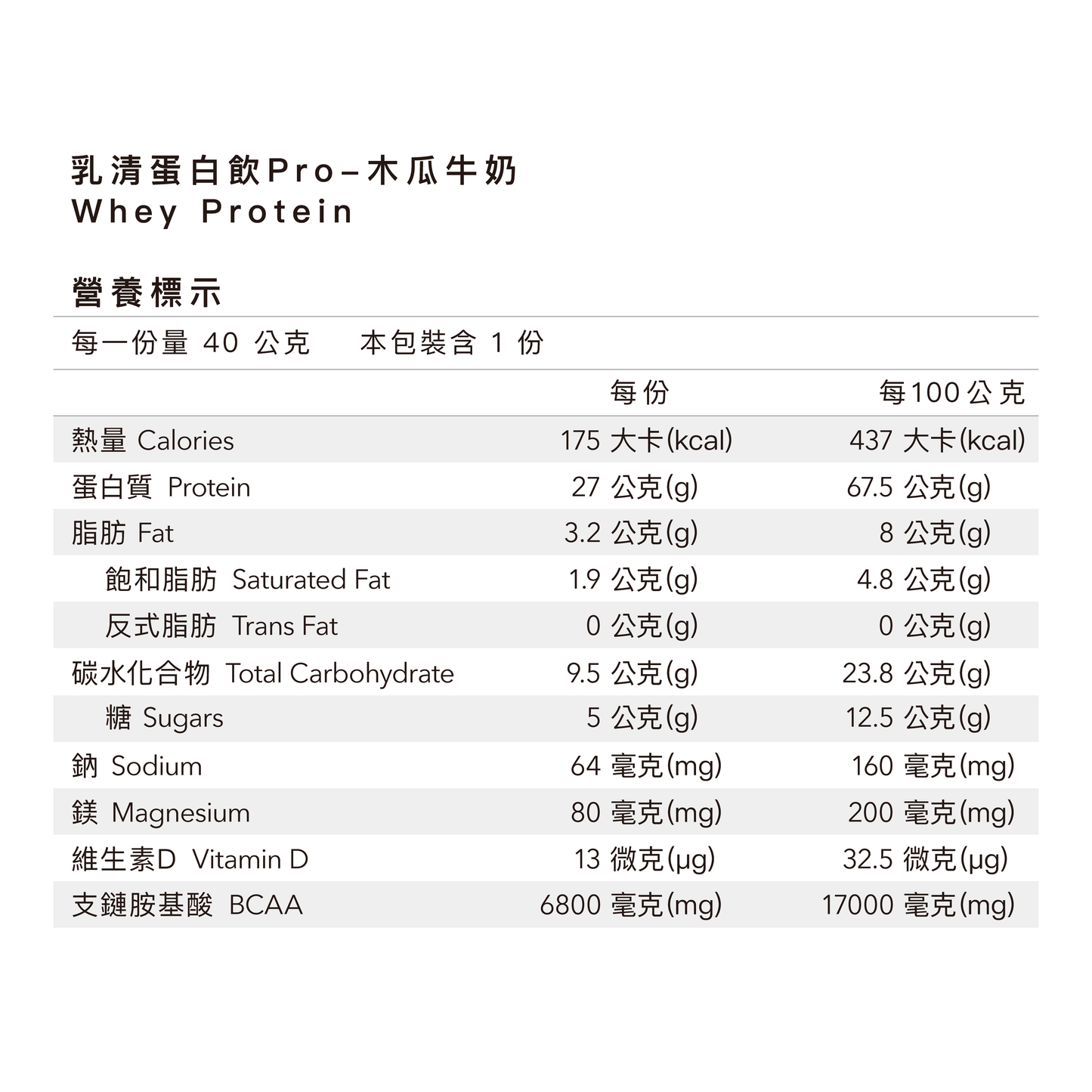 多效乳清蛋白飲PRO - 木瓜牛奶